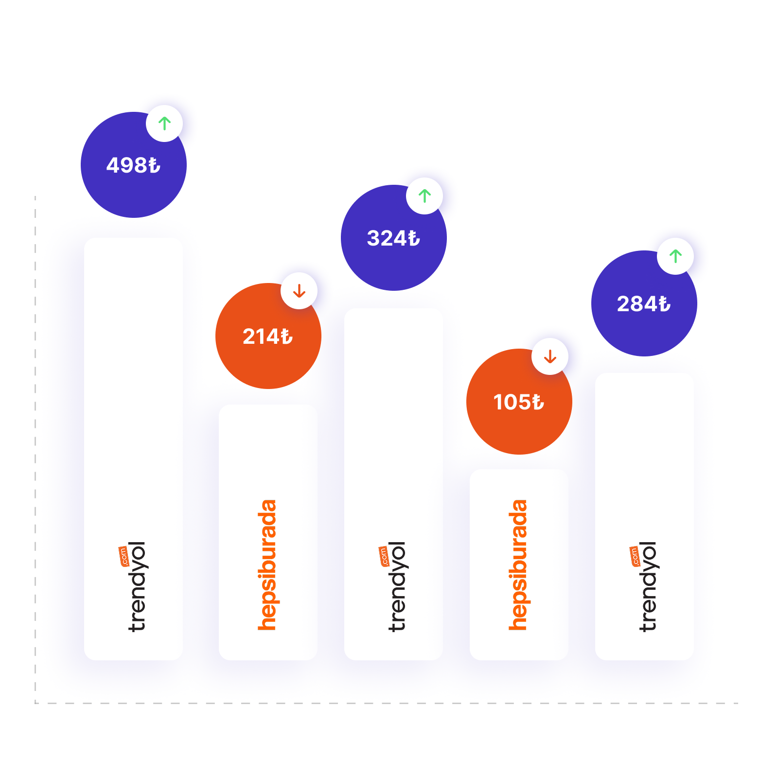 Sipariş ve Müşteri Yönetimi